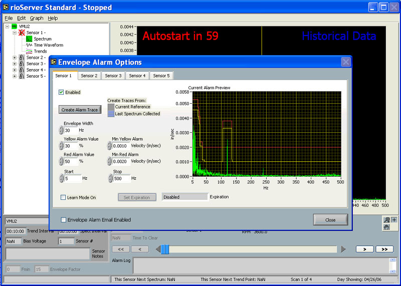 Enveloping FFT's to monitor equipment